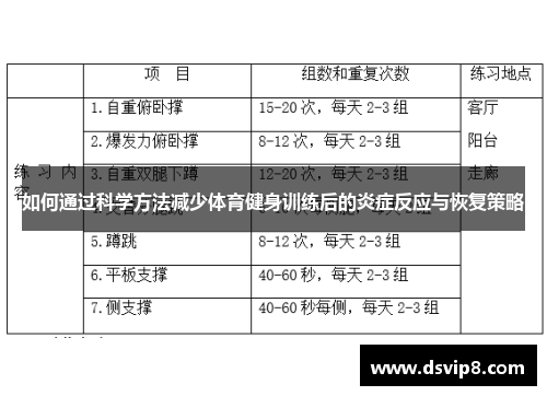 如何通过科学方法减少体育健身训练后的炎症反应与恢复策略